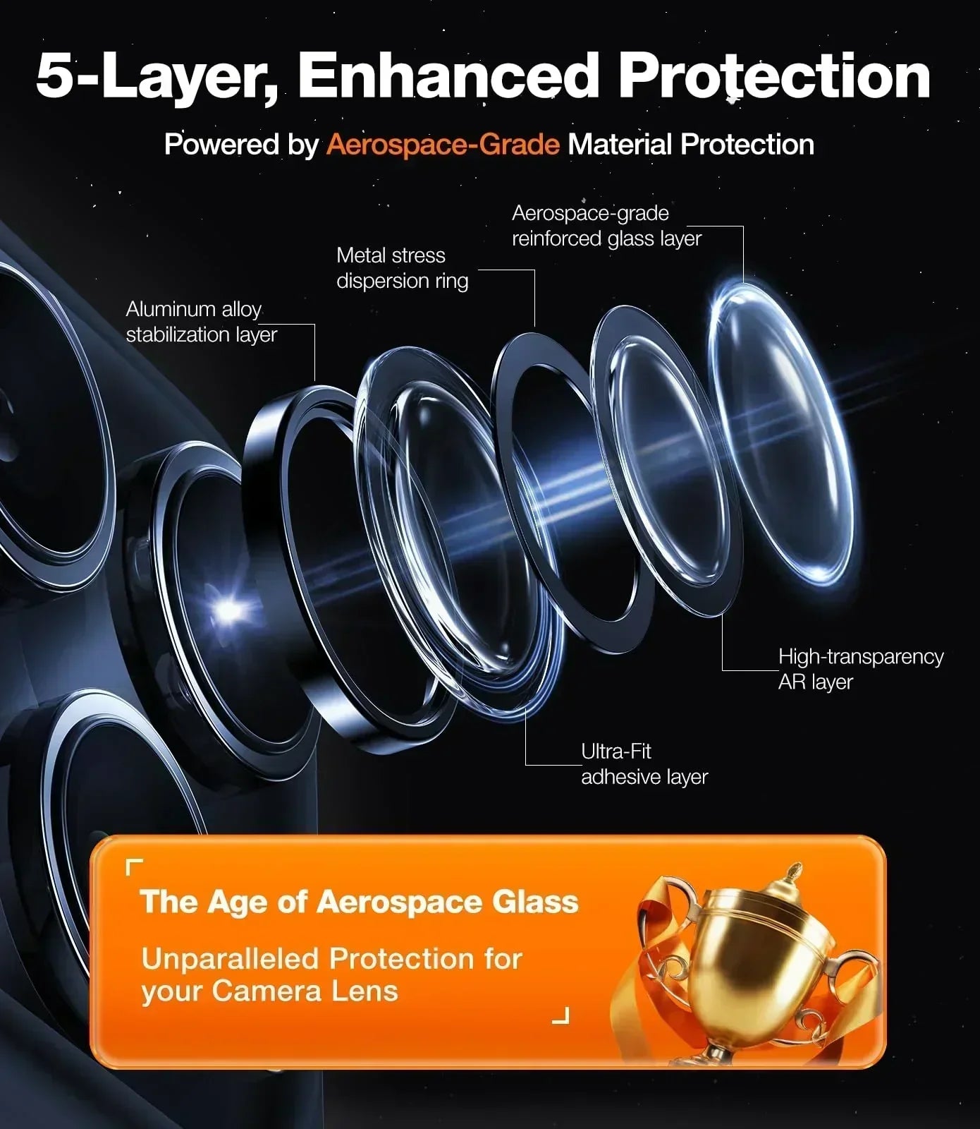 iPhone 16 camera protector